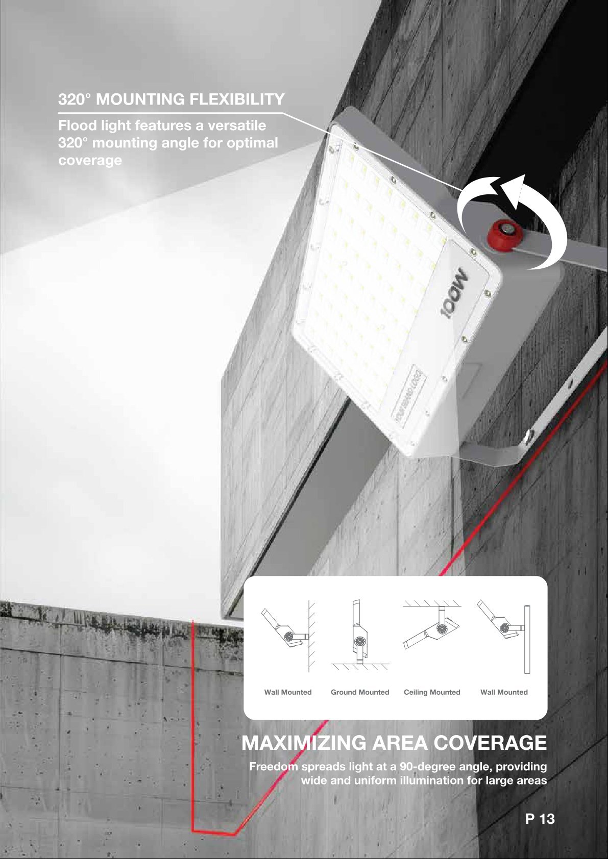 320 degree mounting flexibility